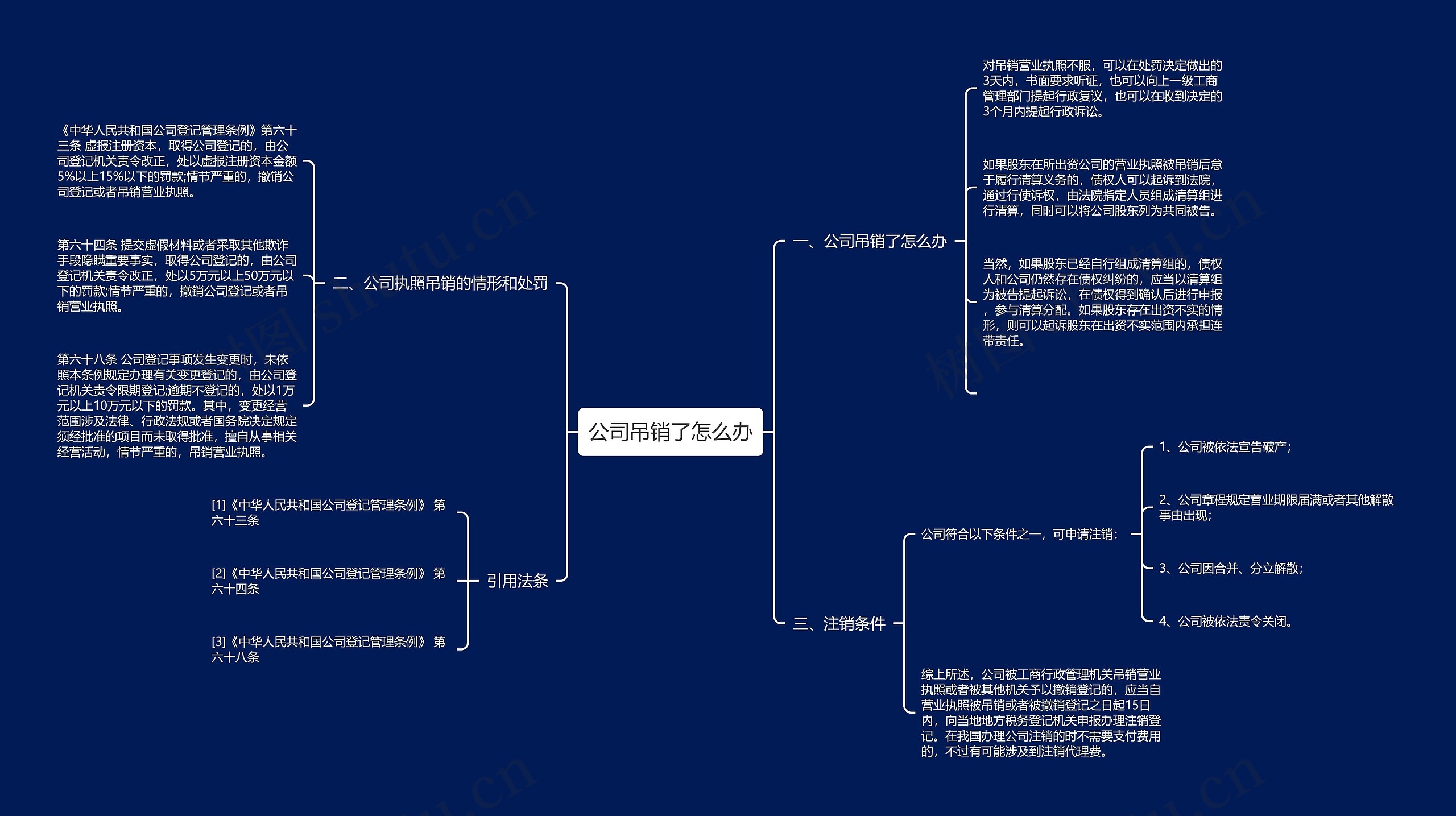 公司吊销了怎么办思维导图