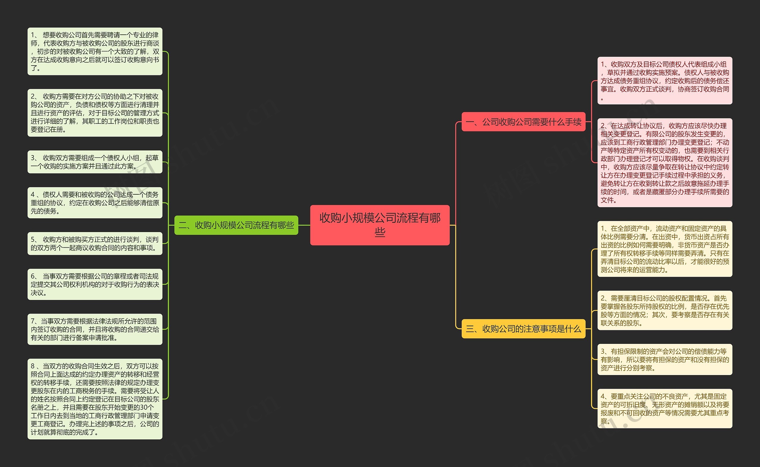 收购小规模公司流程有哪些思维导图