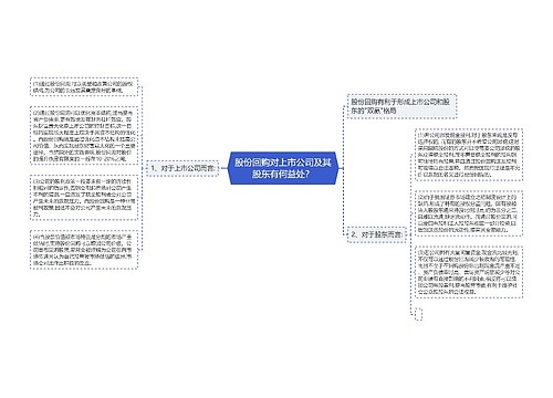 股份回购对上市公司及其股东有何益处？