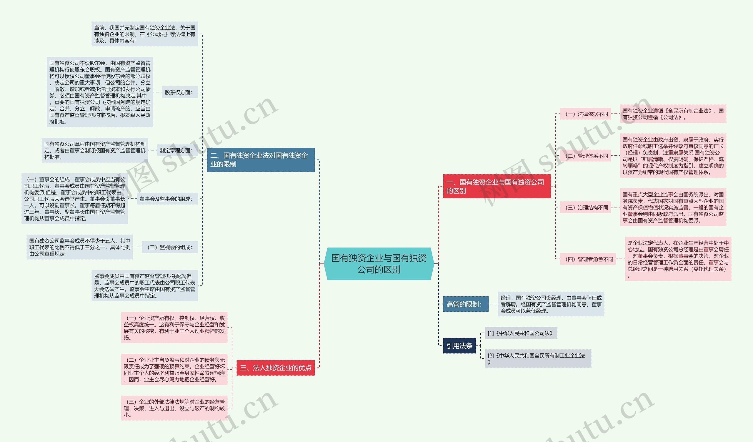 国有独资企业与国有独资公司的区别 国有独资企业与国有独资公司的区别