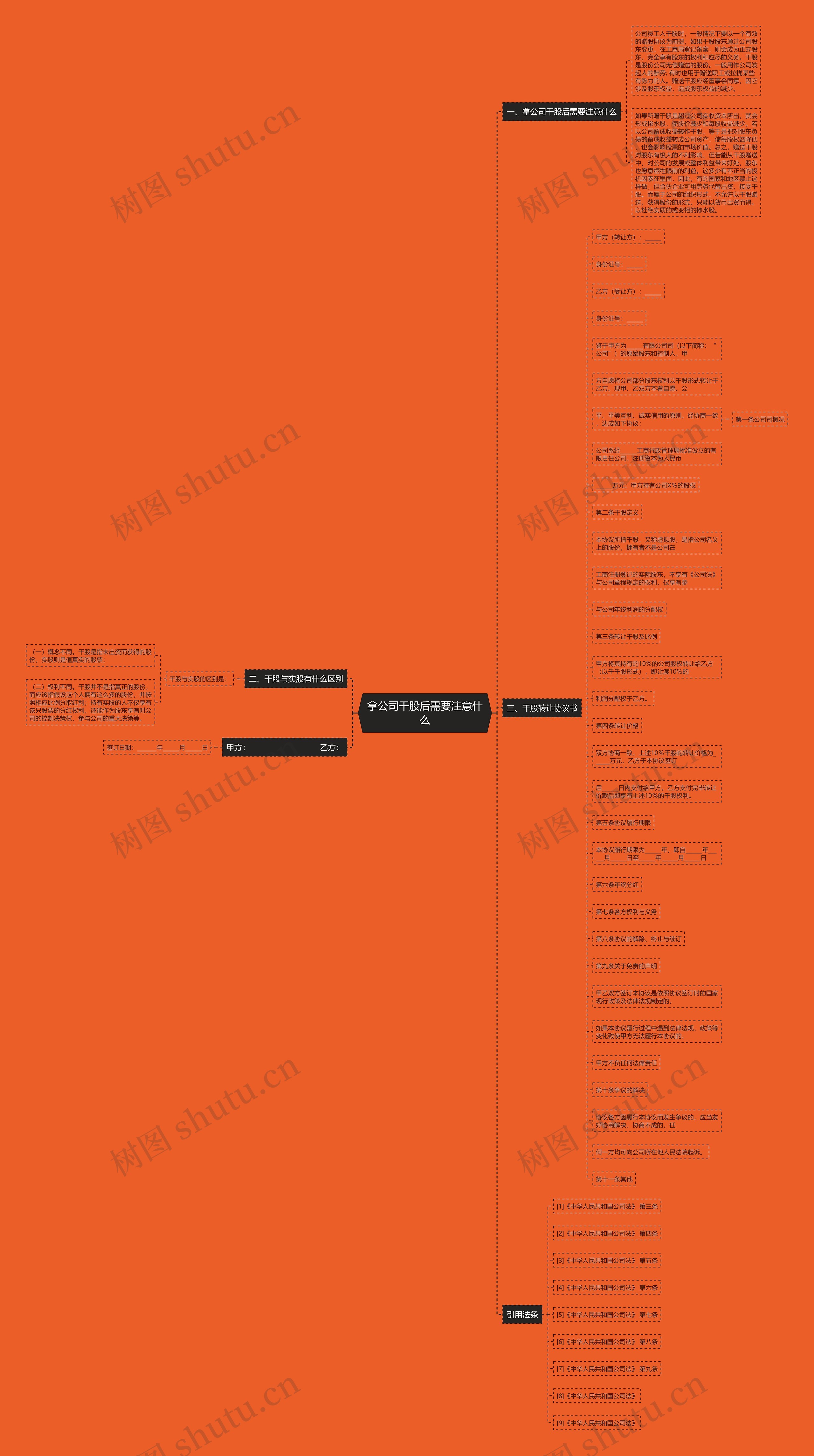 拿公司干股后需要注意什么思维导图