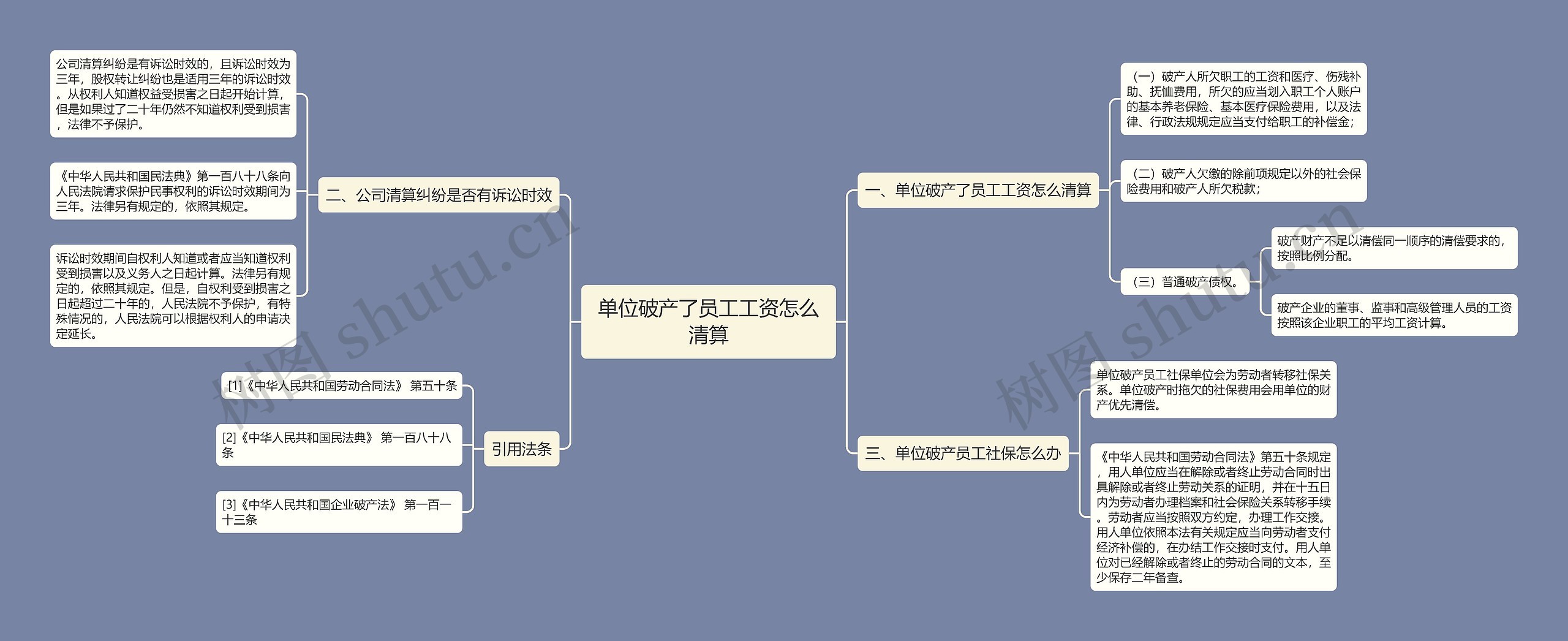 单位破产了员工工资怎么清算思维导图