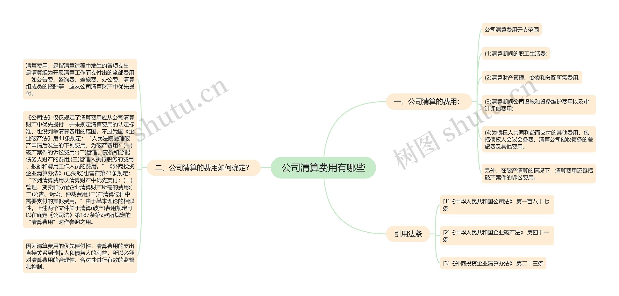 公司清算费用有哪些