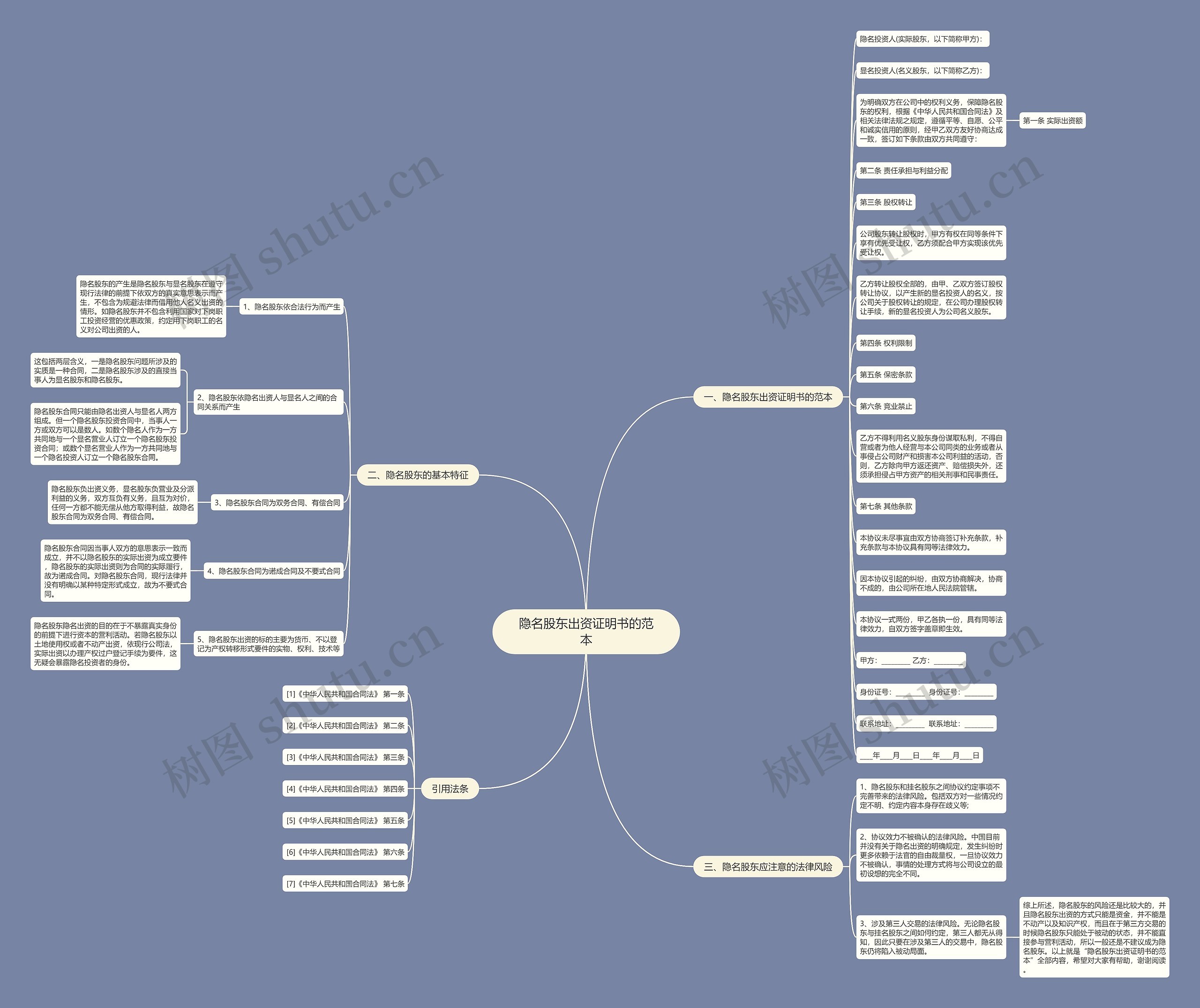 隐名股东出资证明书的范本思维导图