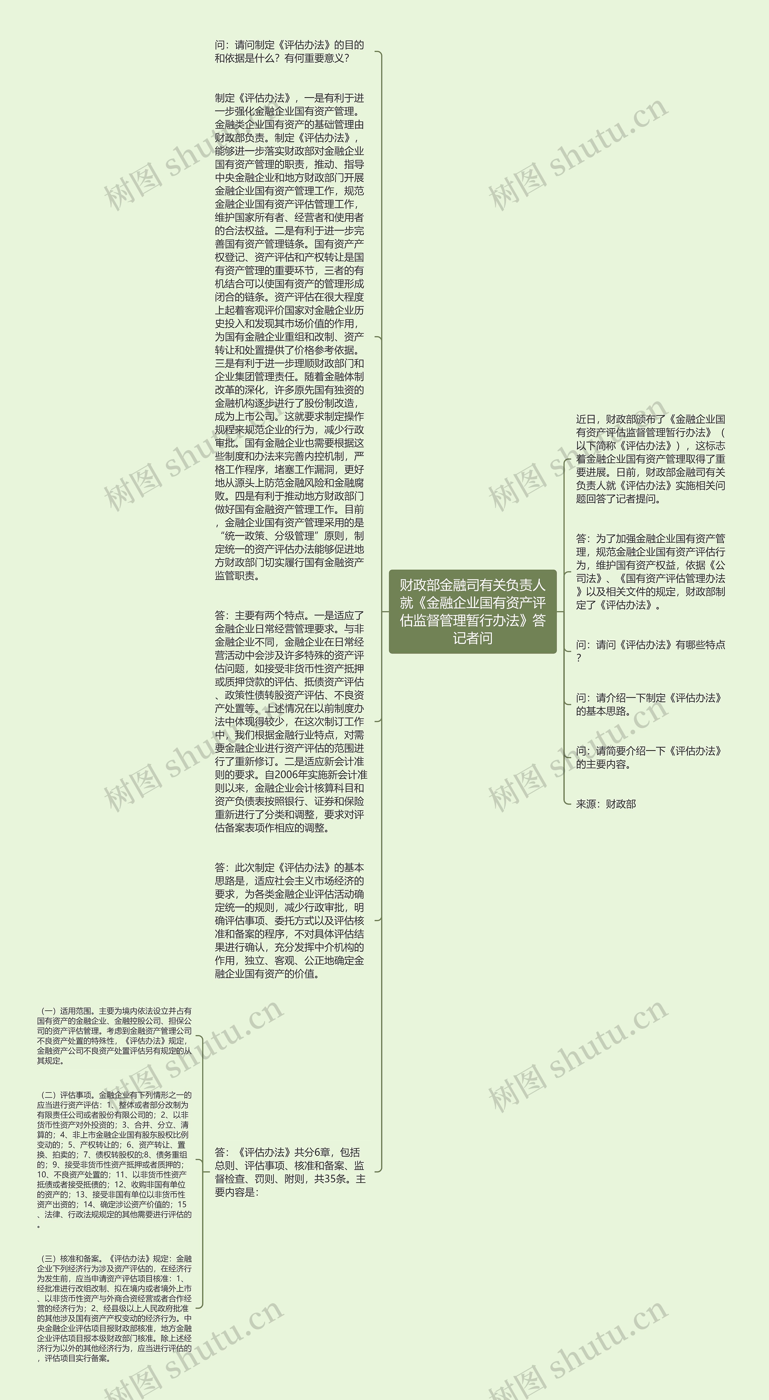 财政部金融司有关负责人就《金融企业国有资产评估监督管理暂行办法》答记者问