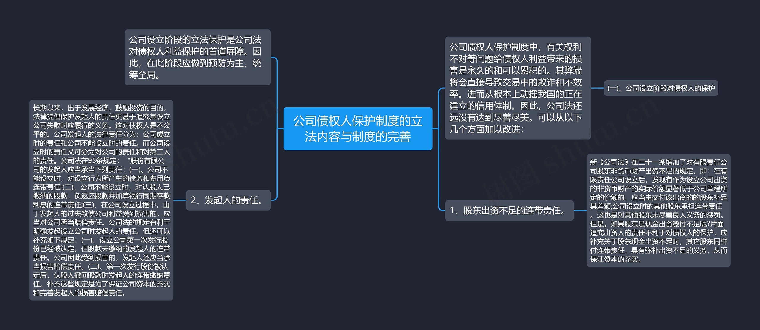 公司债权人保护制度的立法内容与制度的完善思维导图