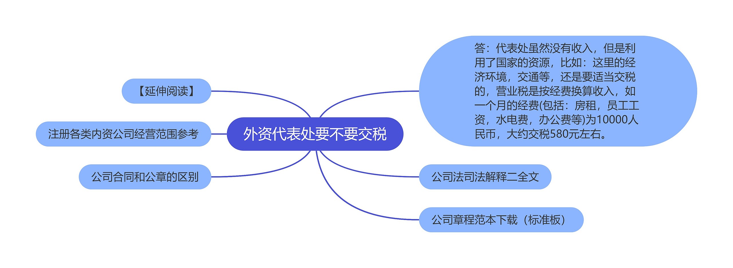 外资代表处要不要交税