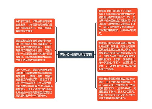 美国公司兼并速度变慢