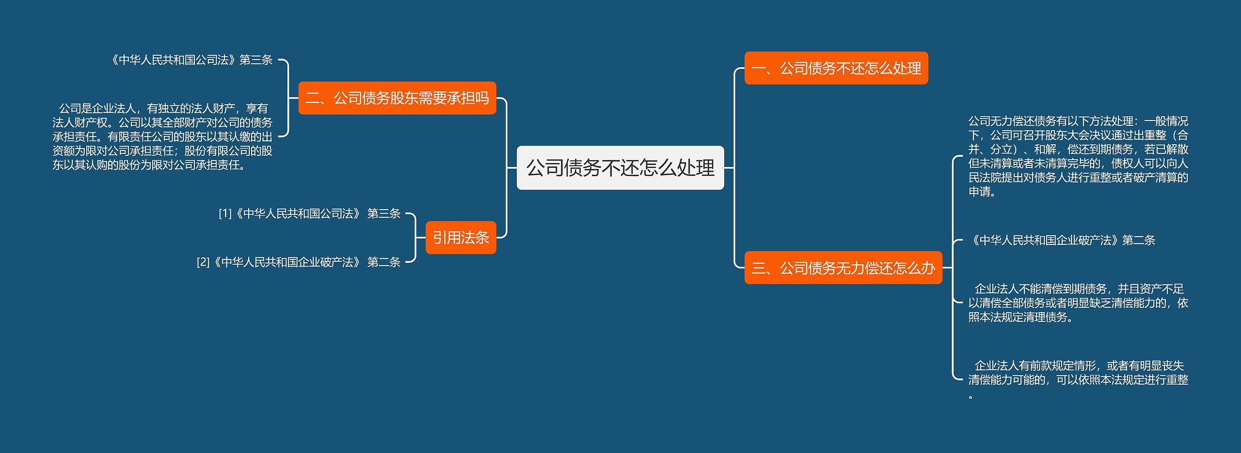 公司债务不还怎么处理