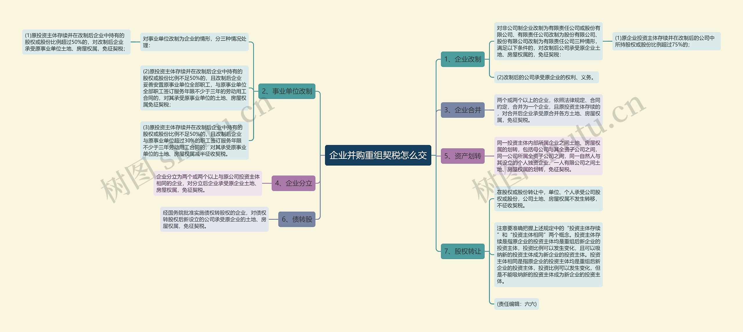 企业并购重组契税怎么交