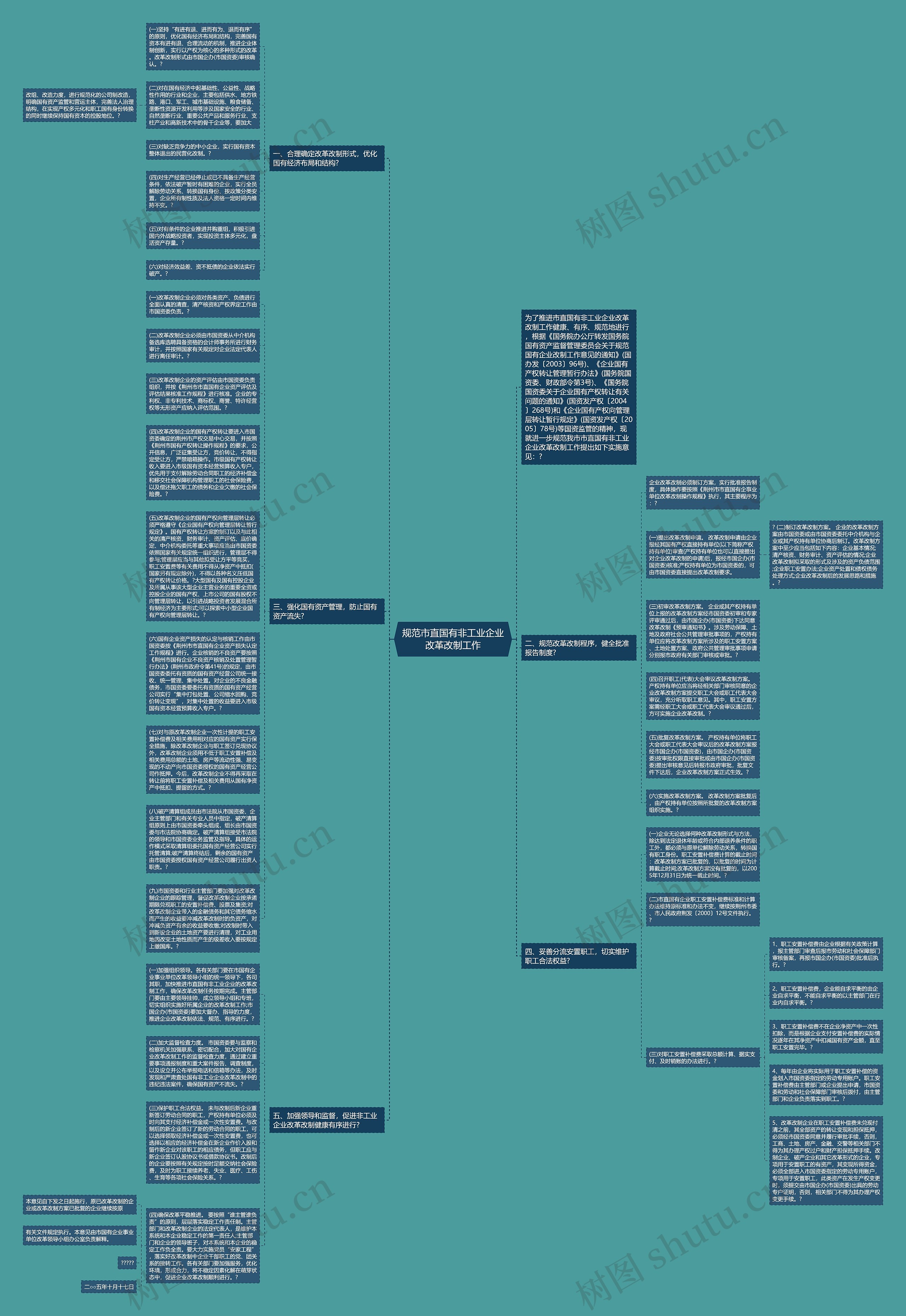 规范市直国有非工业企业改革改制工作思维导图