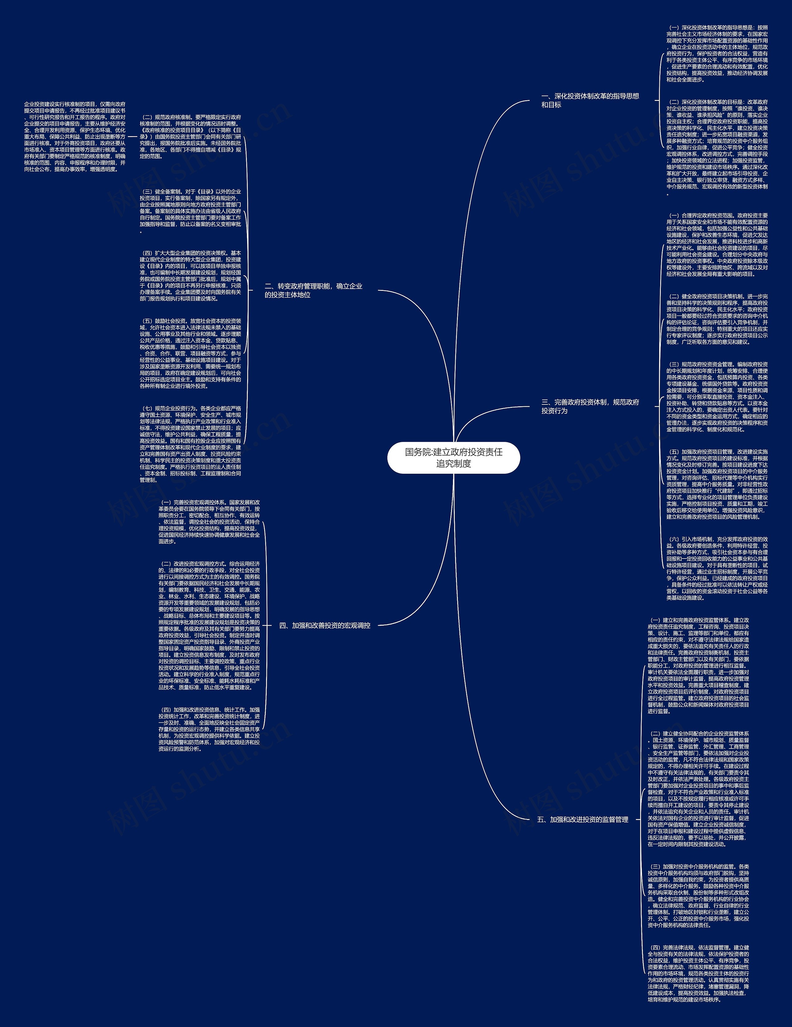 国务院:建立政府投资责任追究制度思维导图高清图 国务院:建立政府投资责任追究制度思维导图