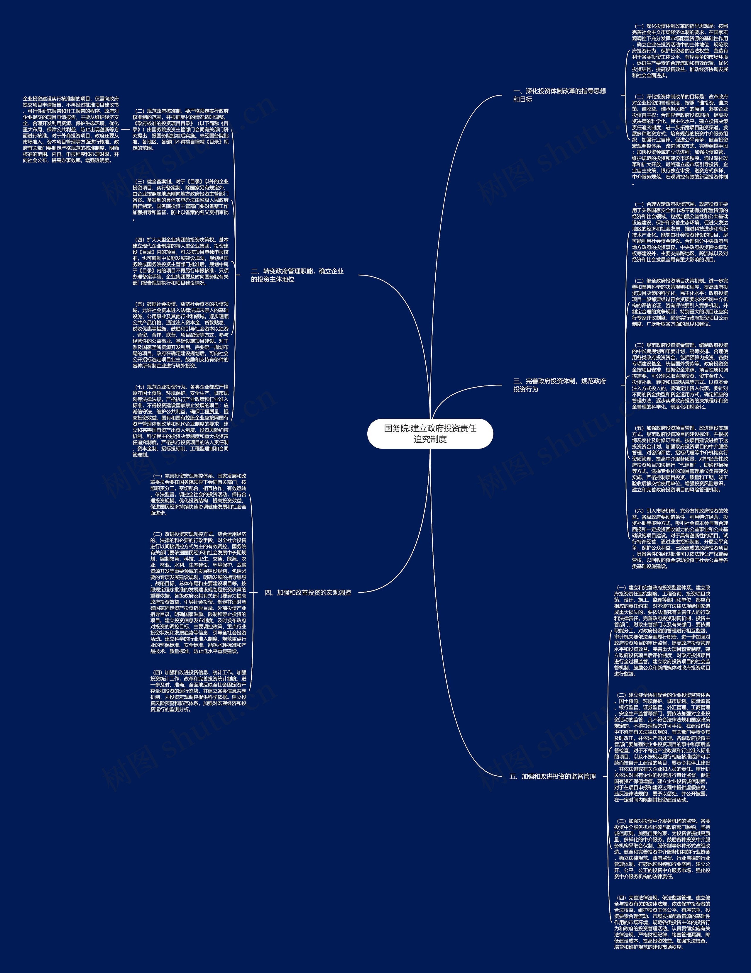 国务院:建立政府投资责任追究制度思维导图