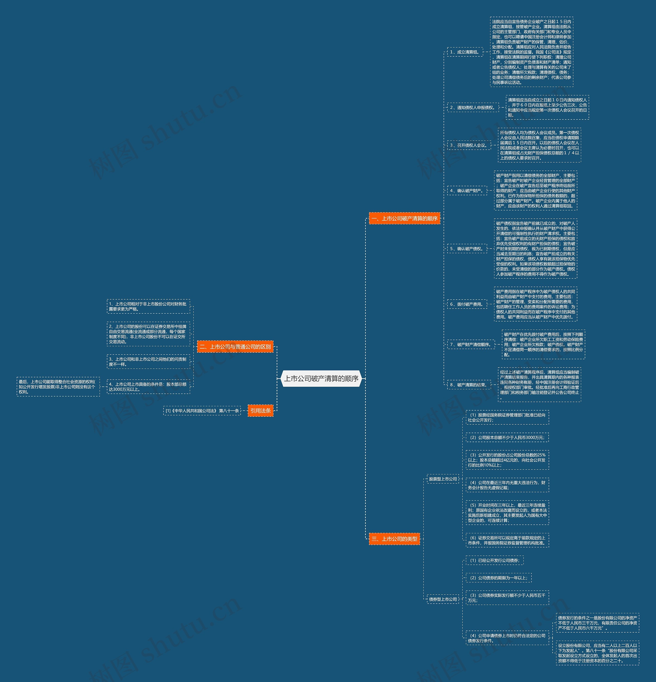 上市公司破产清算的顺序 上市公司破产清算的顺序