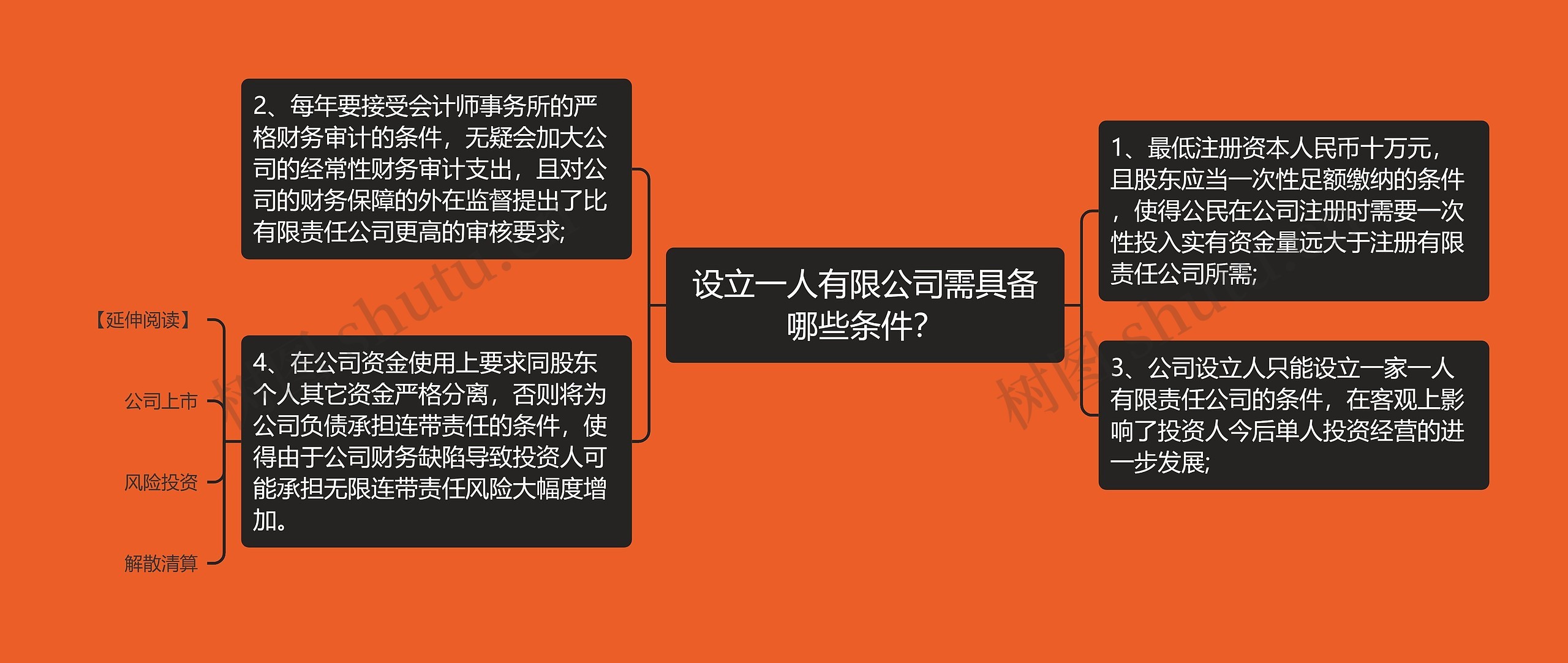 设立一人有限公司需具备哪些条件？