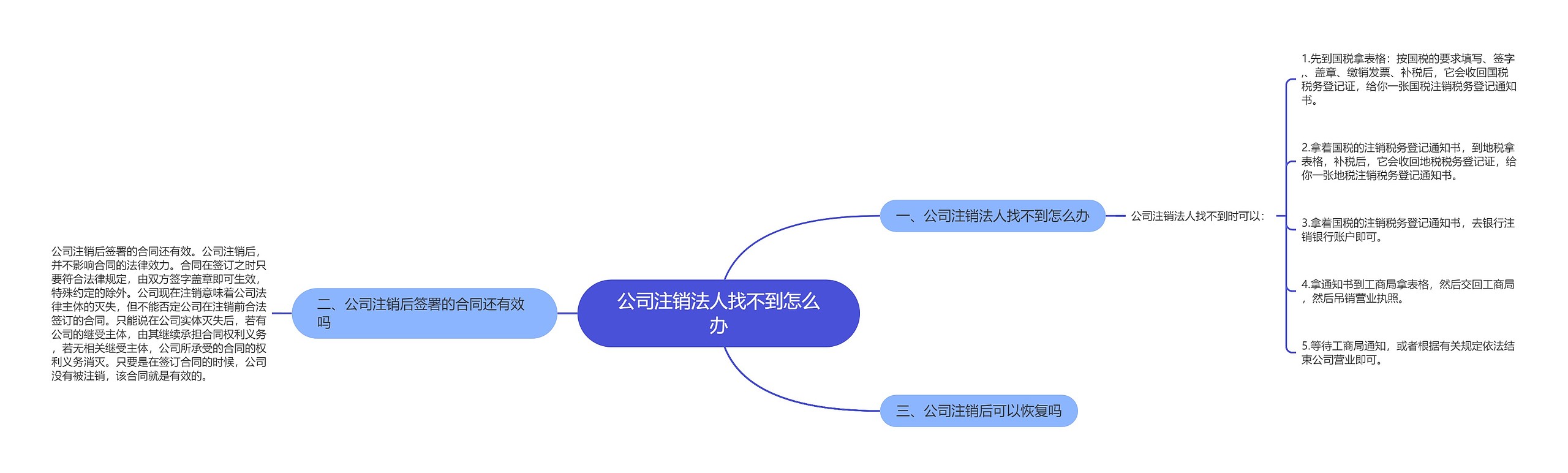 公司注销法人找不到怎么办