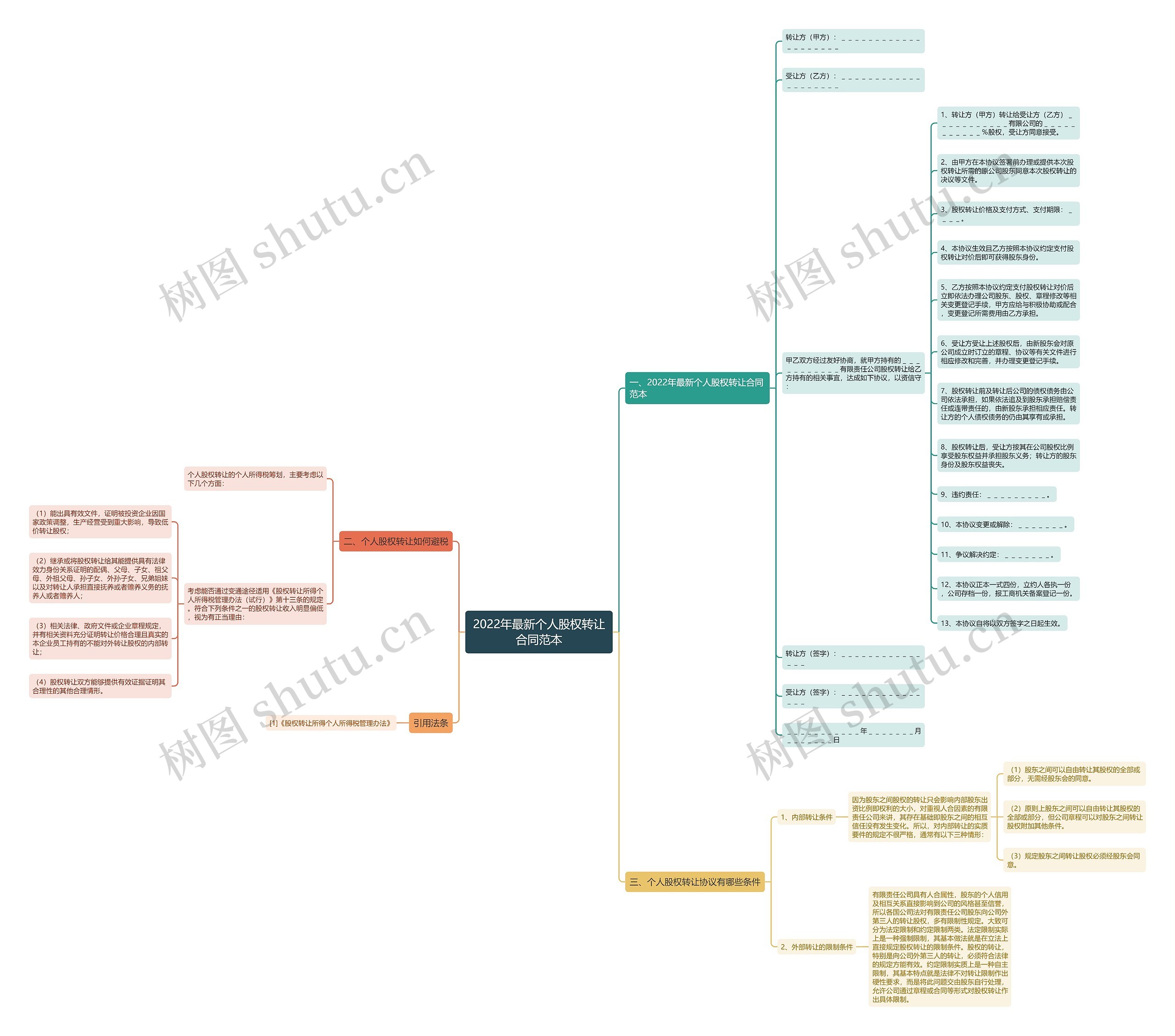 2022年最新个人股权转让合同范本 2022年最新个人股权转让合同范本