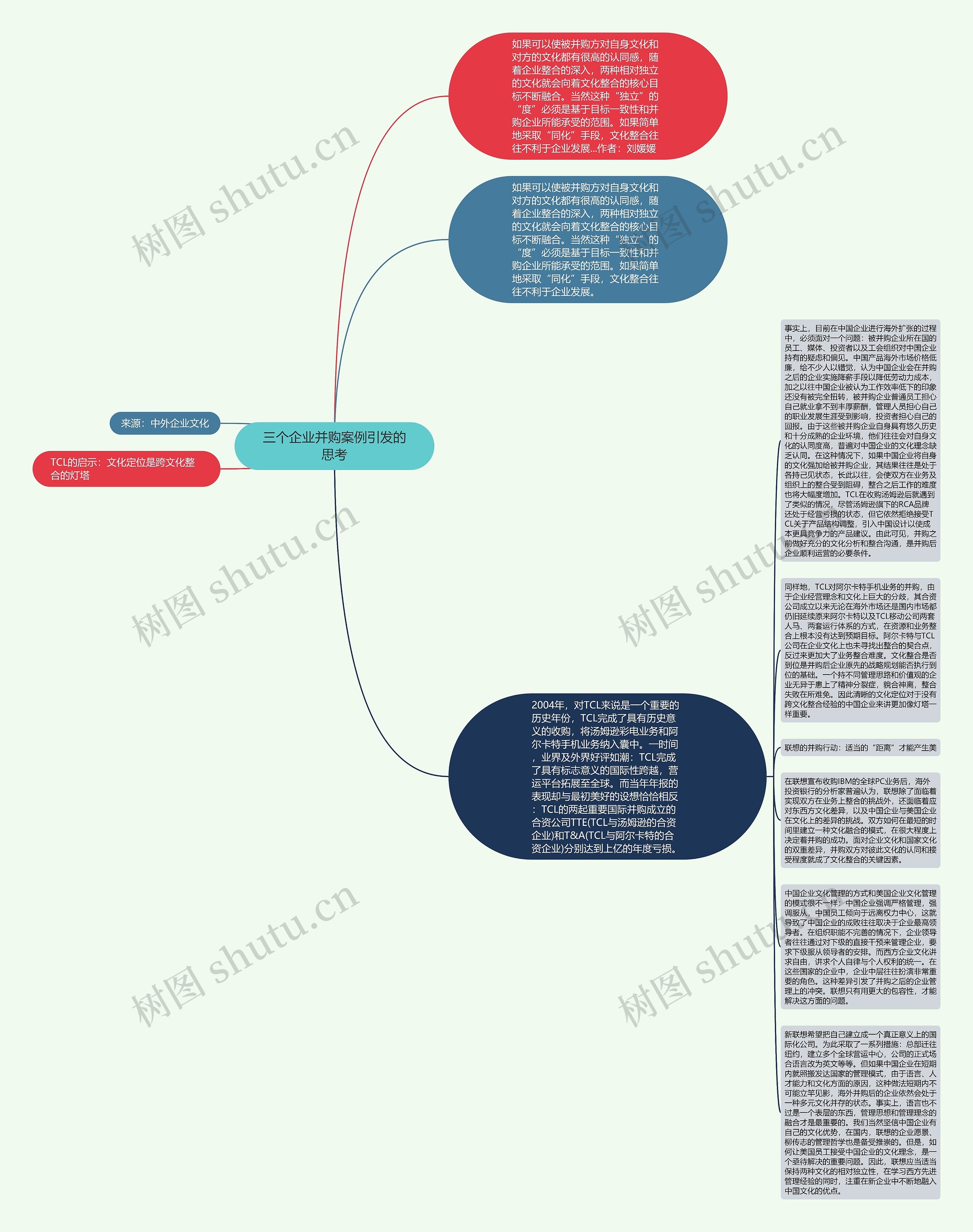 三个企业并购案例引发的思考思维导图