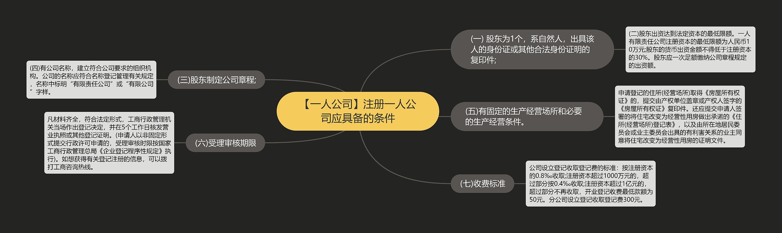 【一人公司】注册一人公司应具备的条件