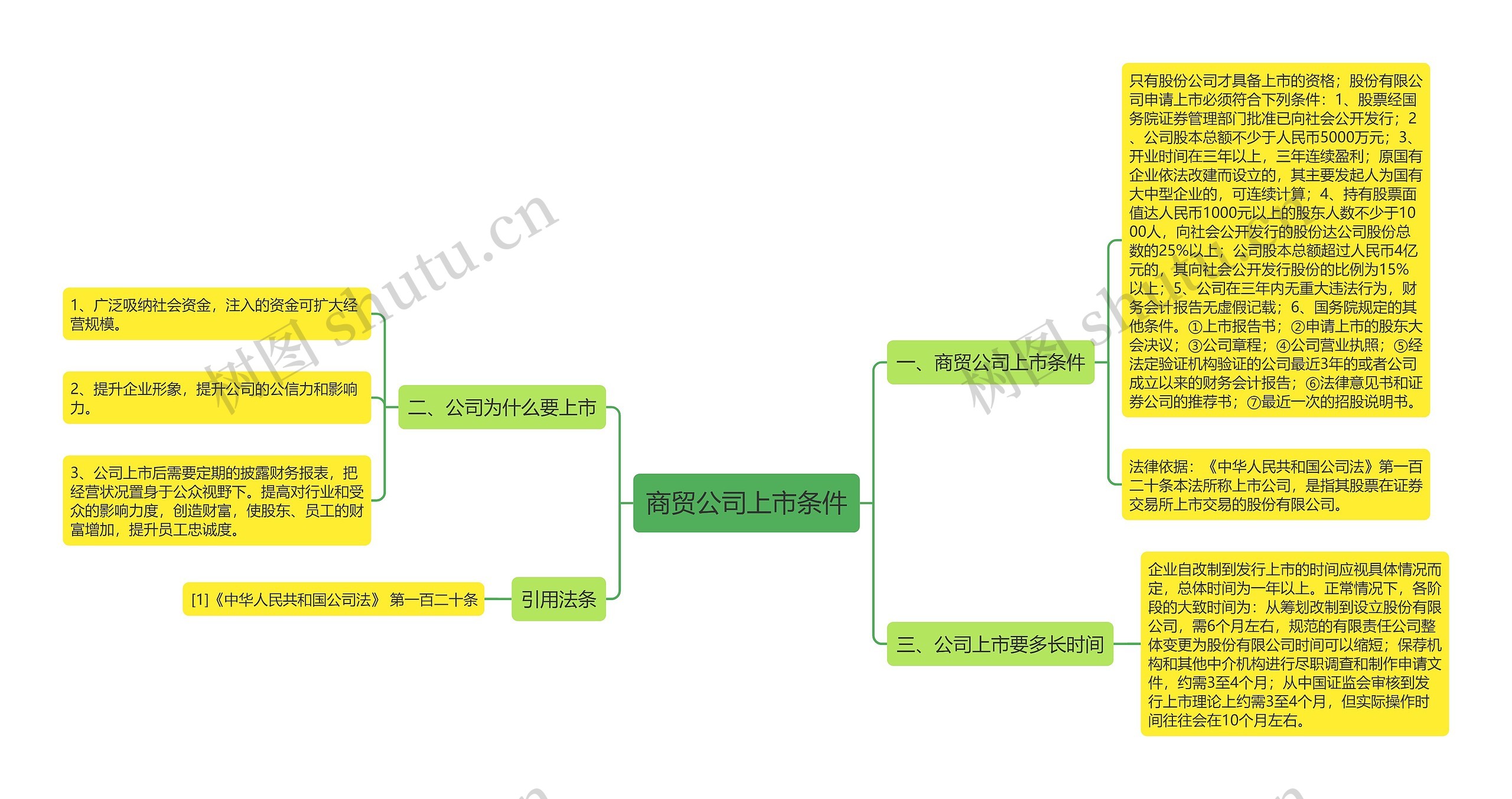 商贸公司上市条件 商贸公司上市条件