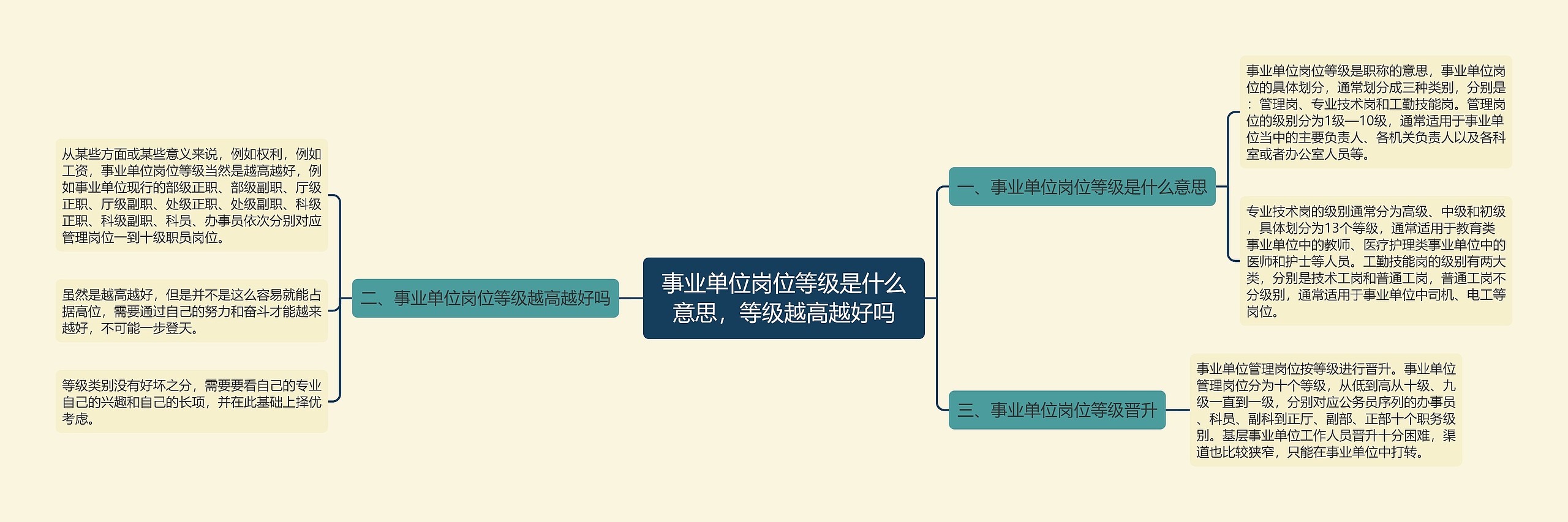 事业单位岗位等级是什么意思，等级越高越好吗