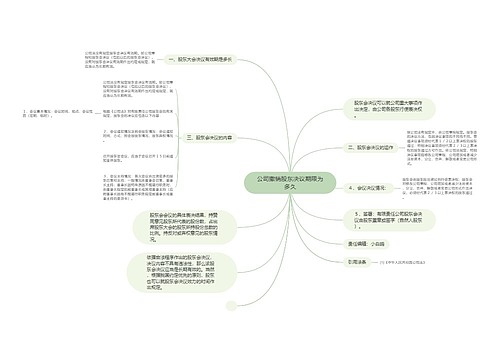 公司撤销股东决议期限为多久