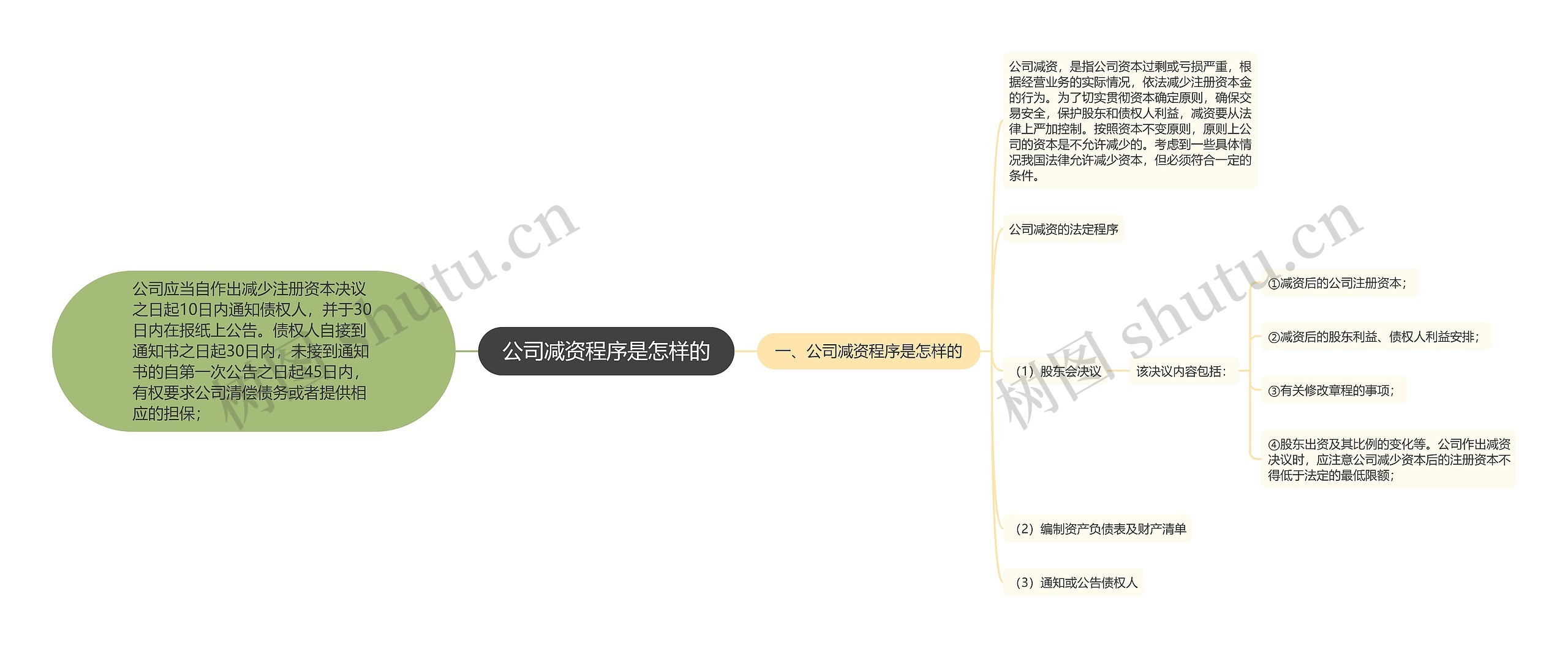公司减资程序是怎样的 公司减资程序是怎样的