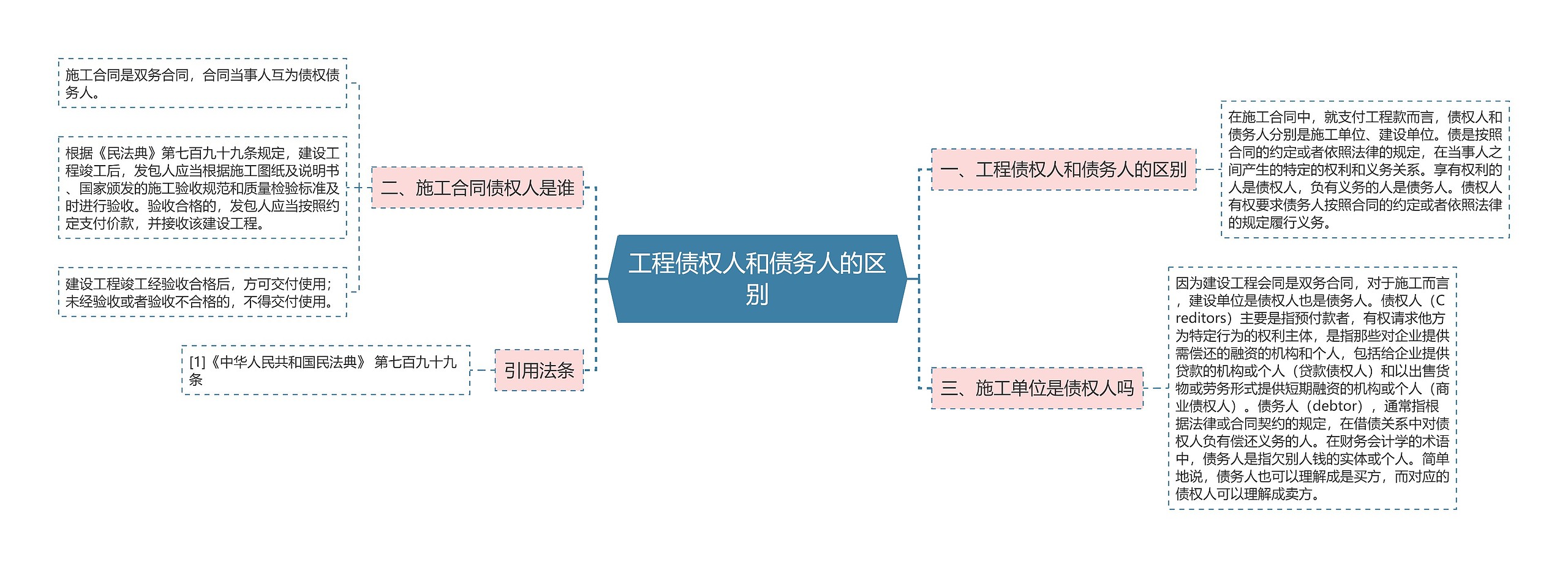 工程债权人和债务人的区别