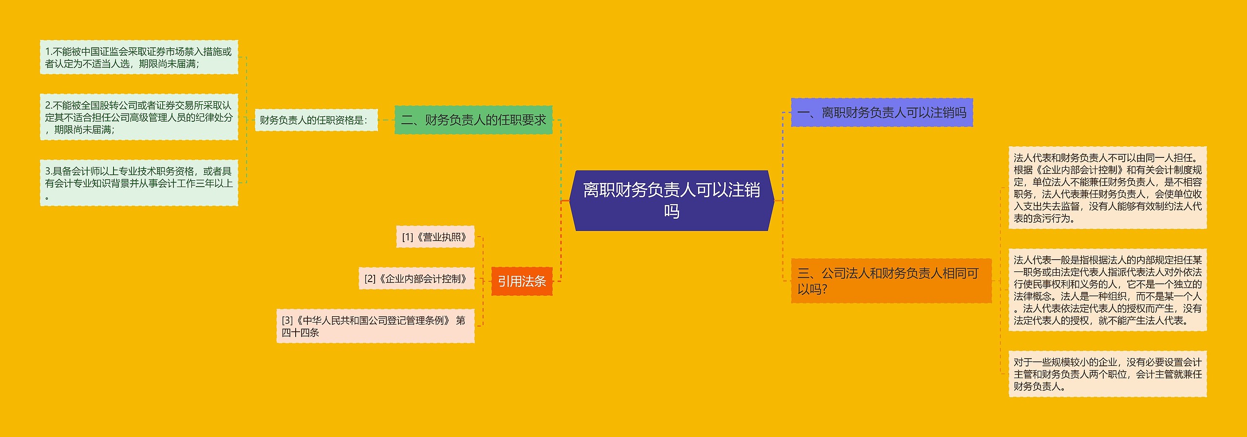 离职财务负责人可以注销吗思维导图