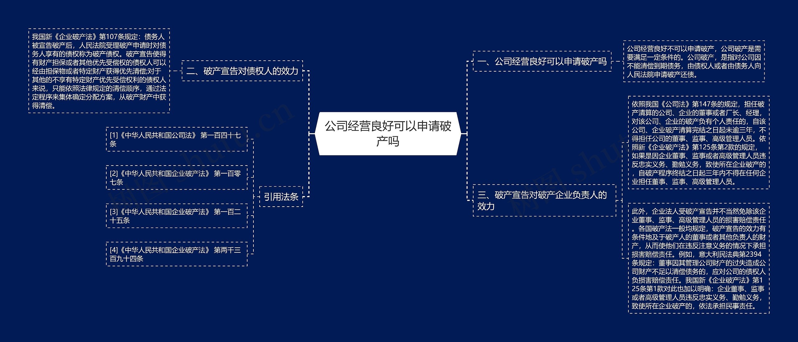 公司经营良好可以申请破产吗