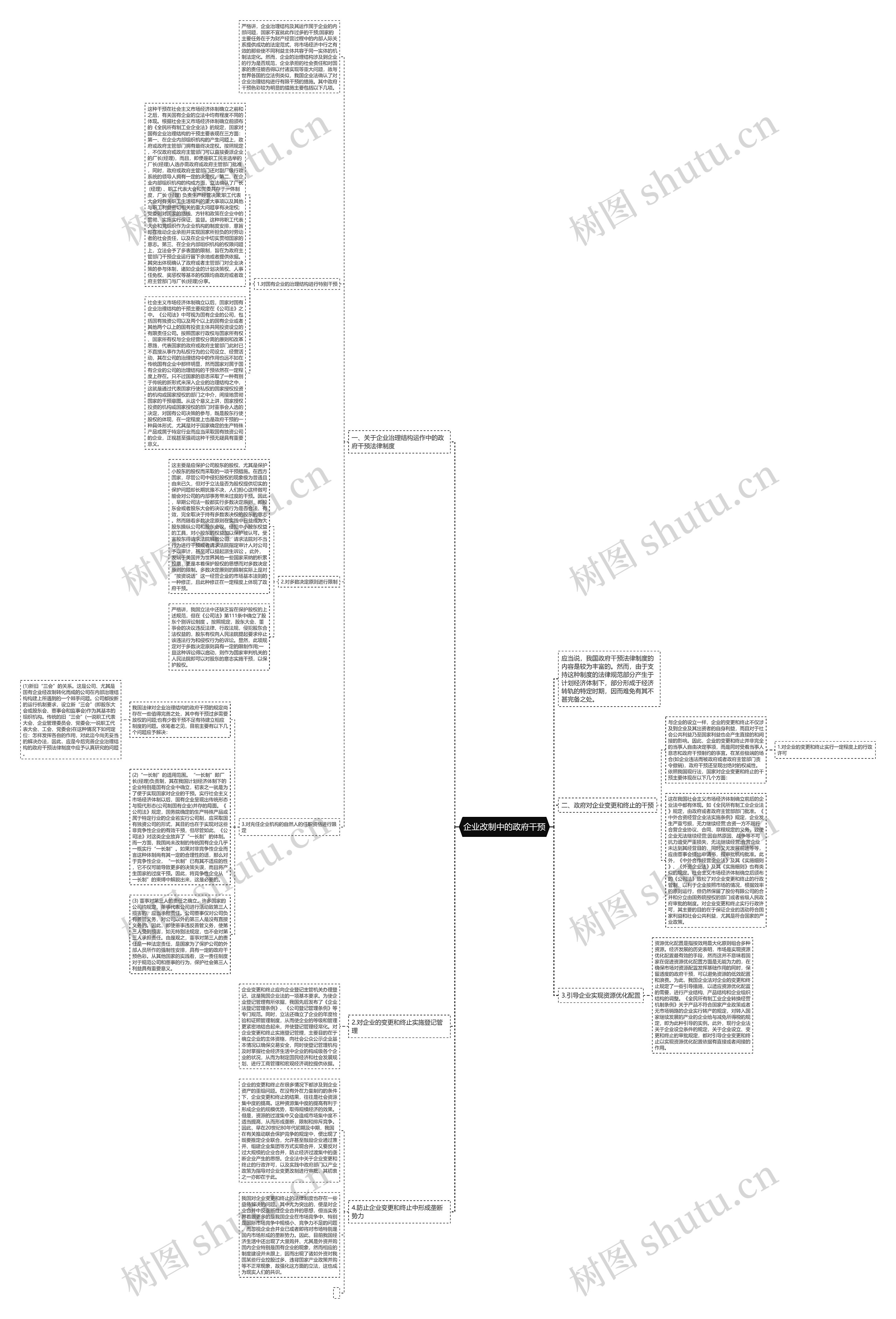 企业改制中的政府干预 企业改制中的政府干预