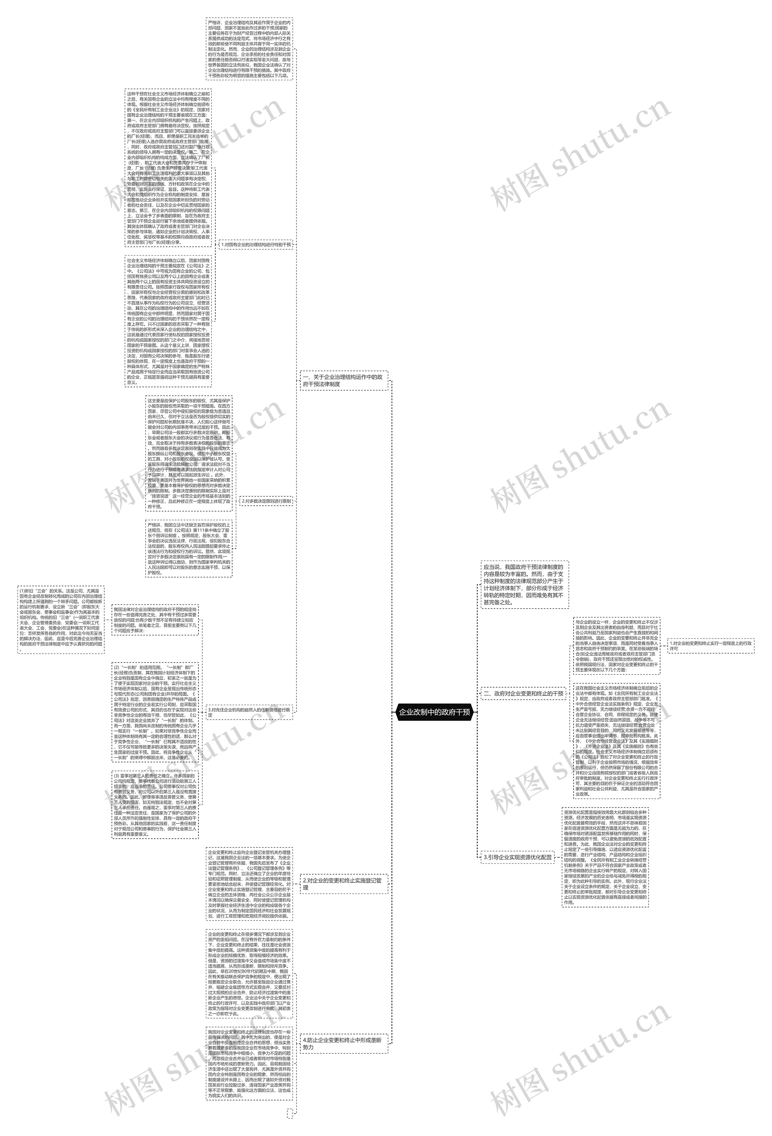 企业改制中的政府干预思维导图
