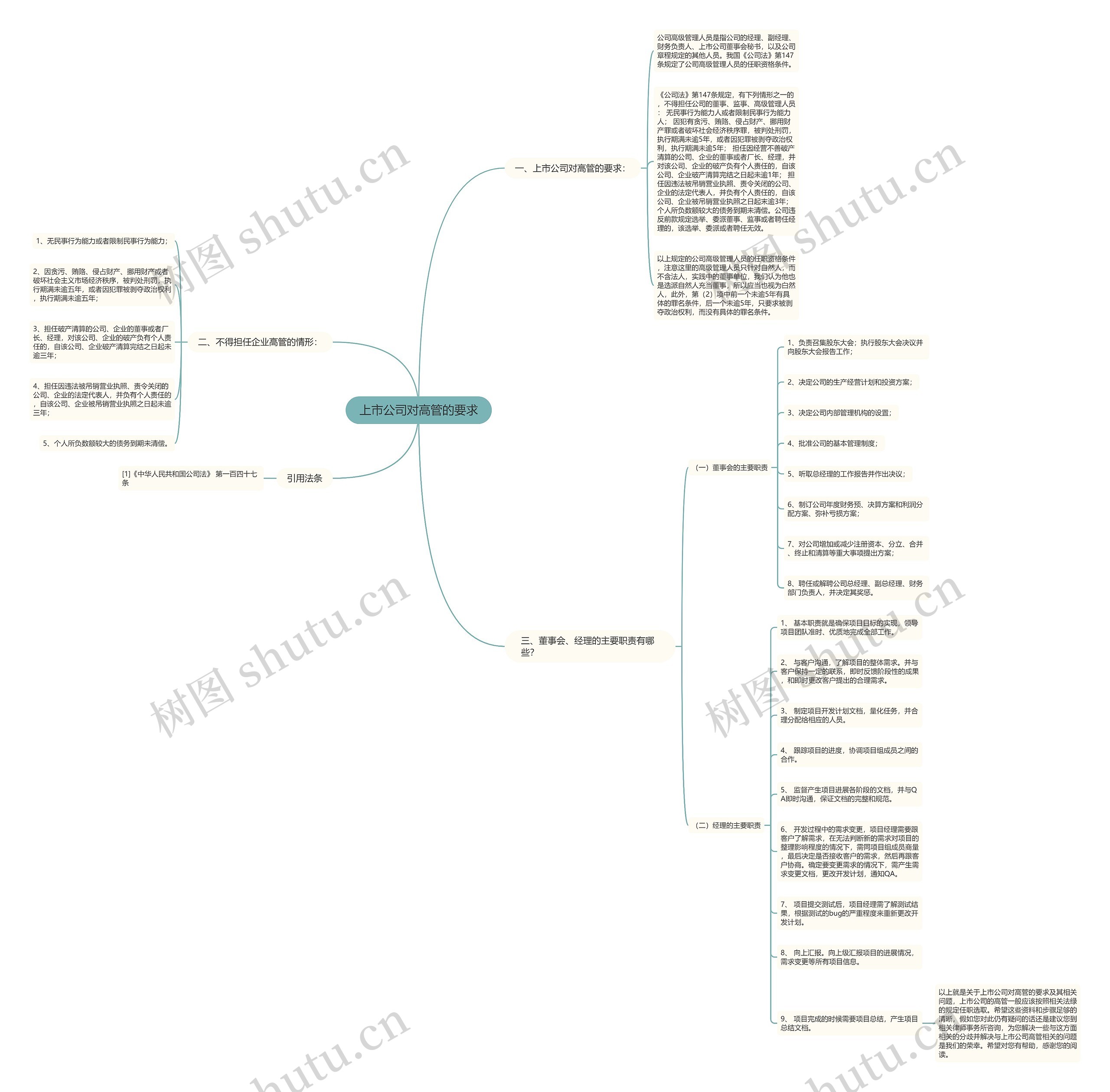 上市公司对高管的要求 上市公司对高管的要求