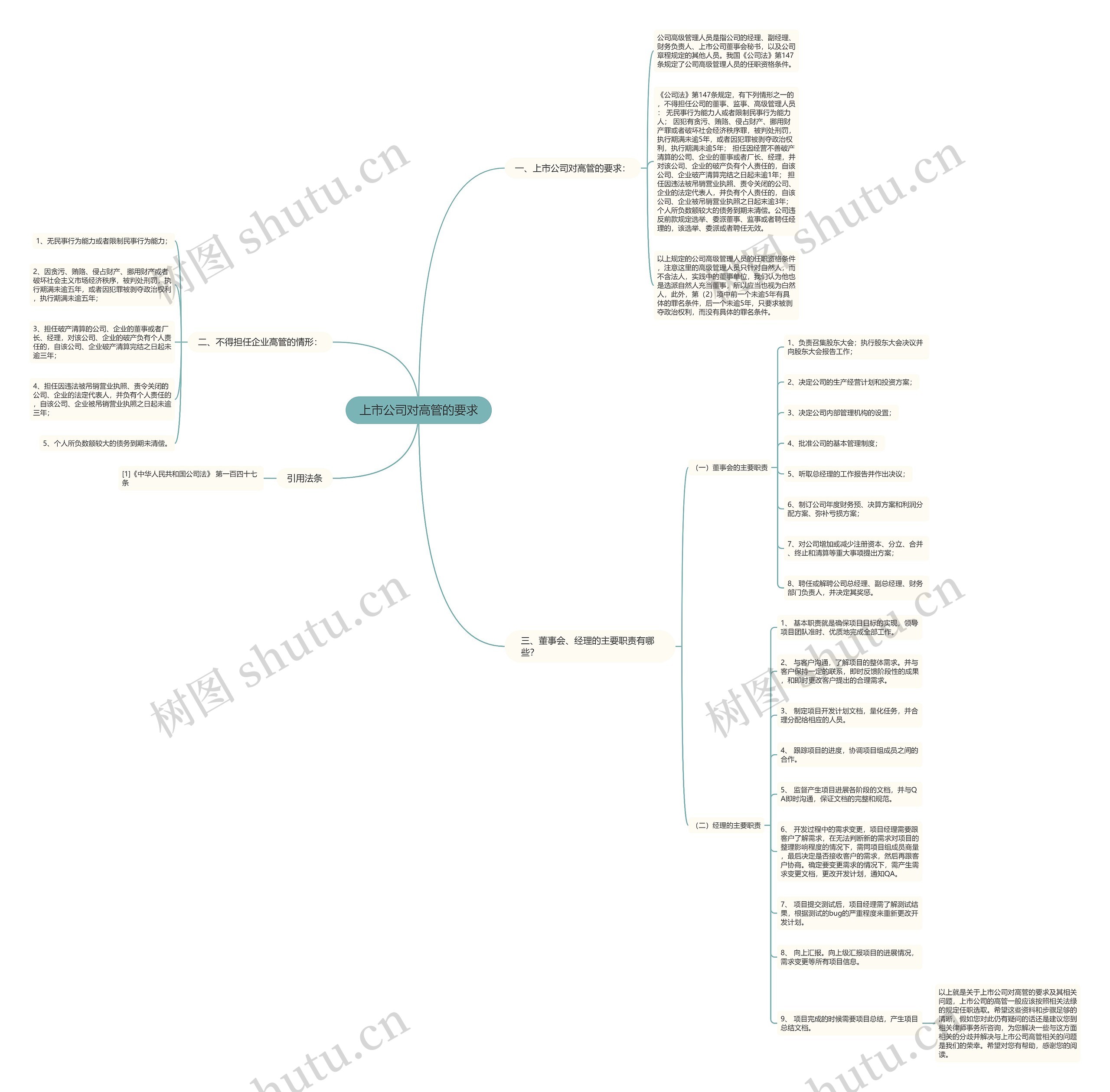 上市公司对高管的要求思维导图