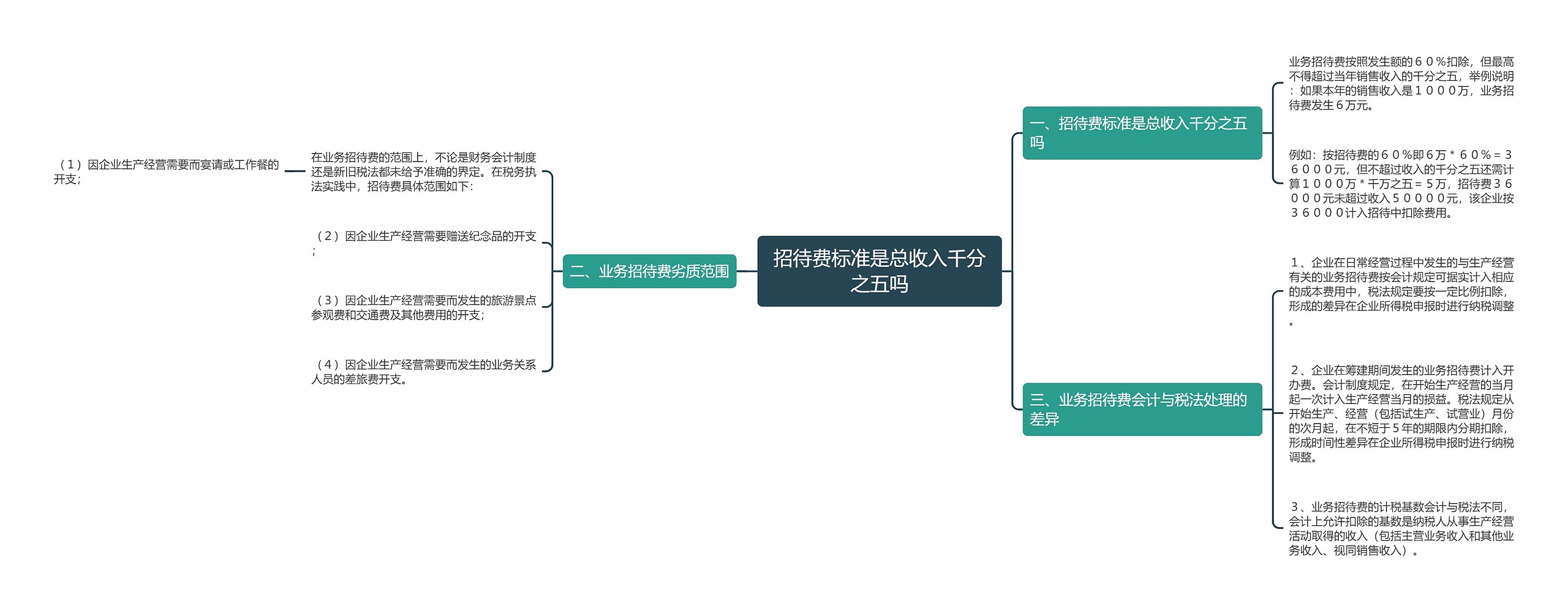 招待费标准是总收入千分之五吗思维导图