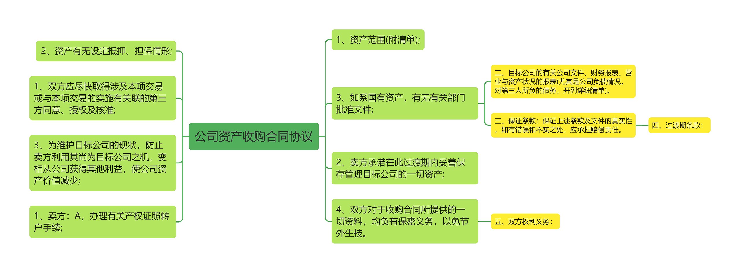 公司资产收购合同协议