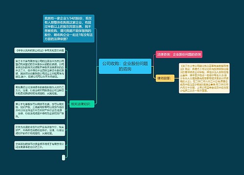 公司收购：企业股份问题的咨询