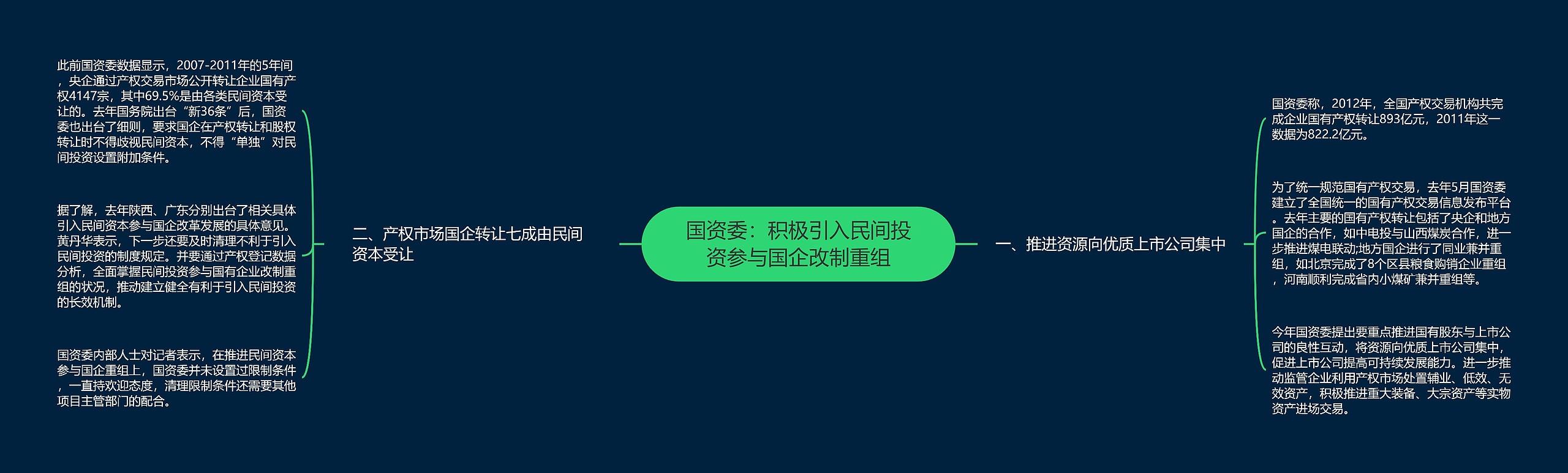 国资委：积极引入民间投资参与国企改制重组思维导图