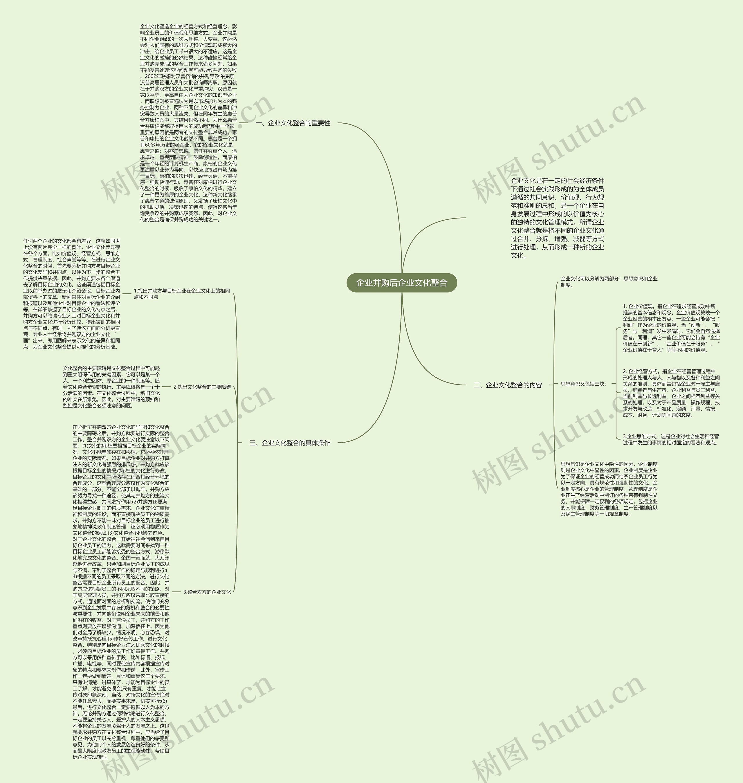 企业并购后企业文化整合 企业并购后企业文化整合