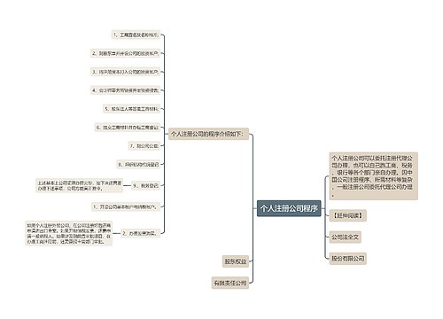 个人注册公司程序