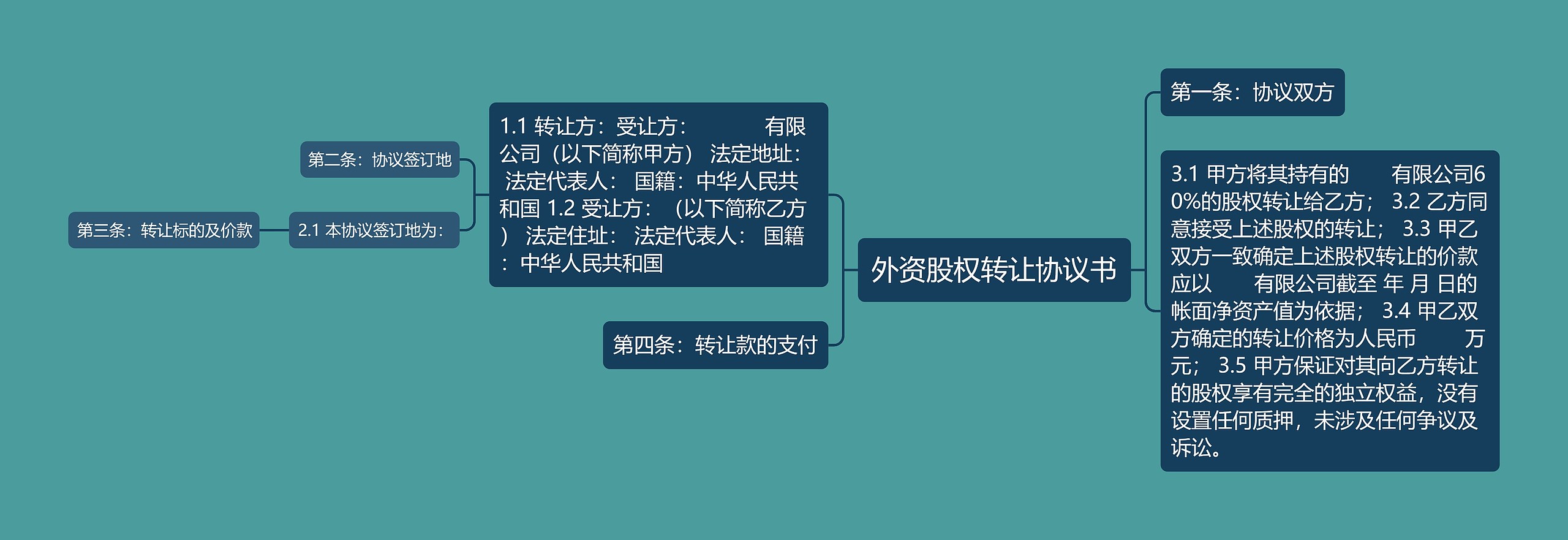 外资股权转让协议书 外资股权转让协议书