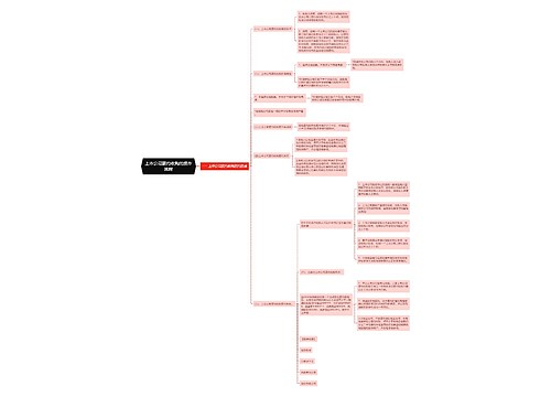 上市公司要约收购的操作流程