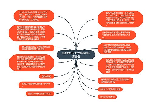 股东的出资方式及违约出资责任