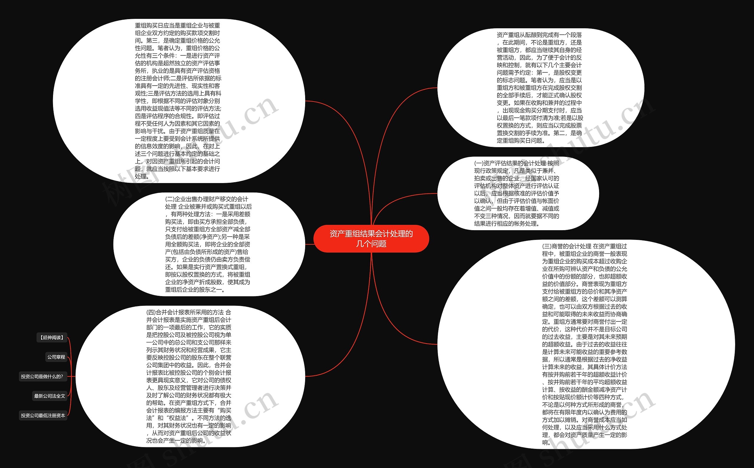 资产重组结果会计处理的几个问题思维导图