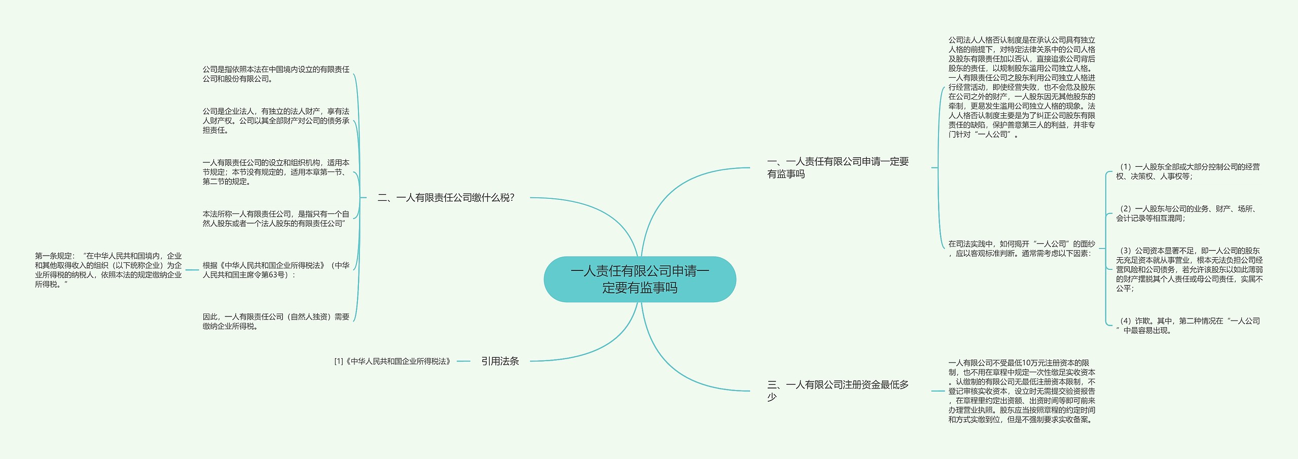 一人责任有限公司申请一定要有监事吗