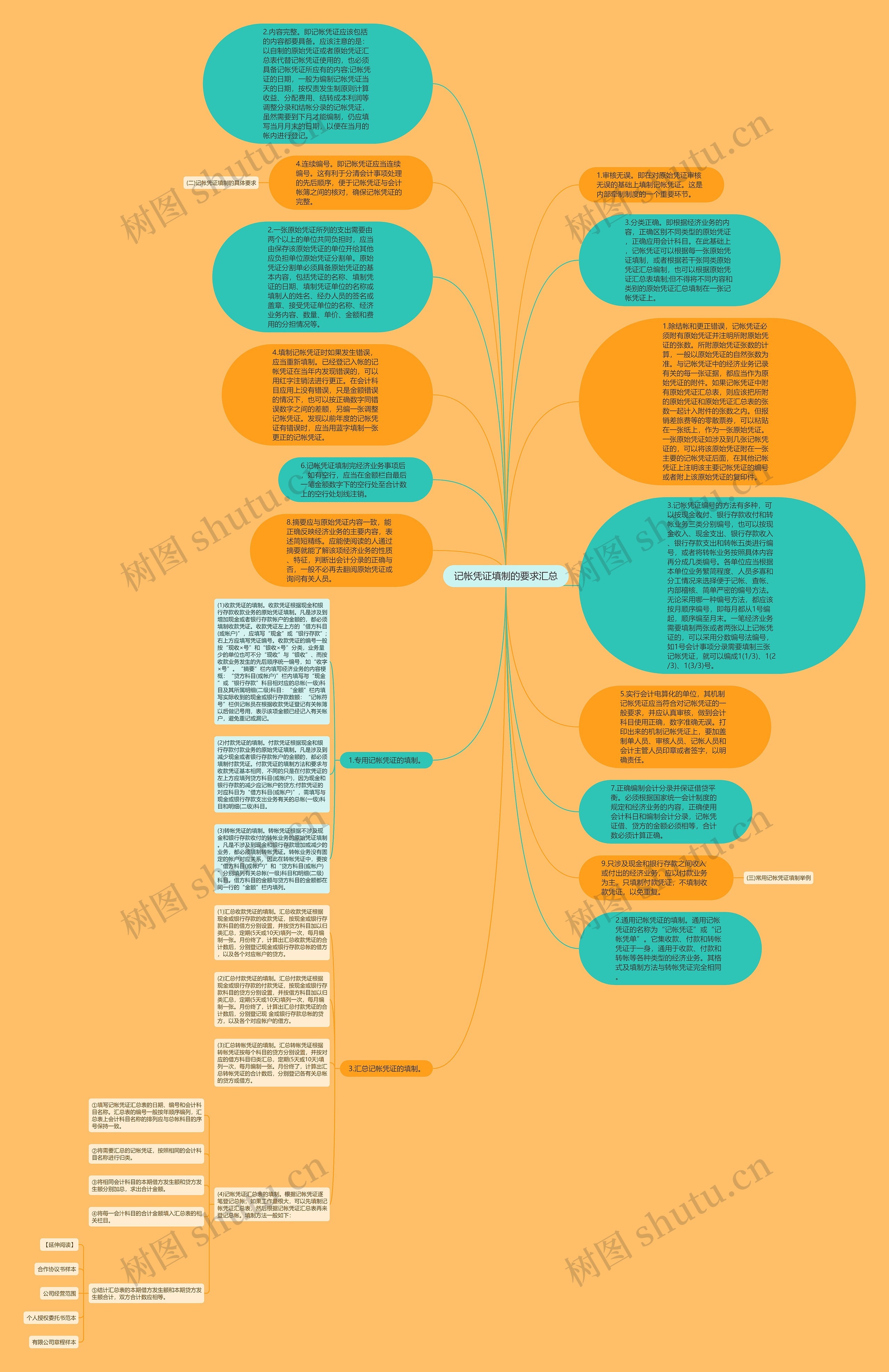 记帐凭证填制的要求汇总思维导图高清图 记帐凭证填制的要求汇总思维导图