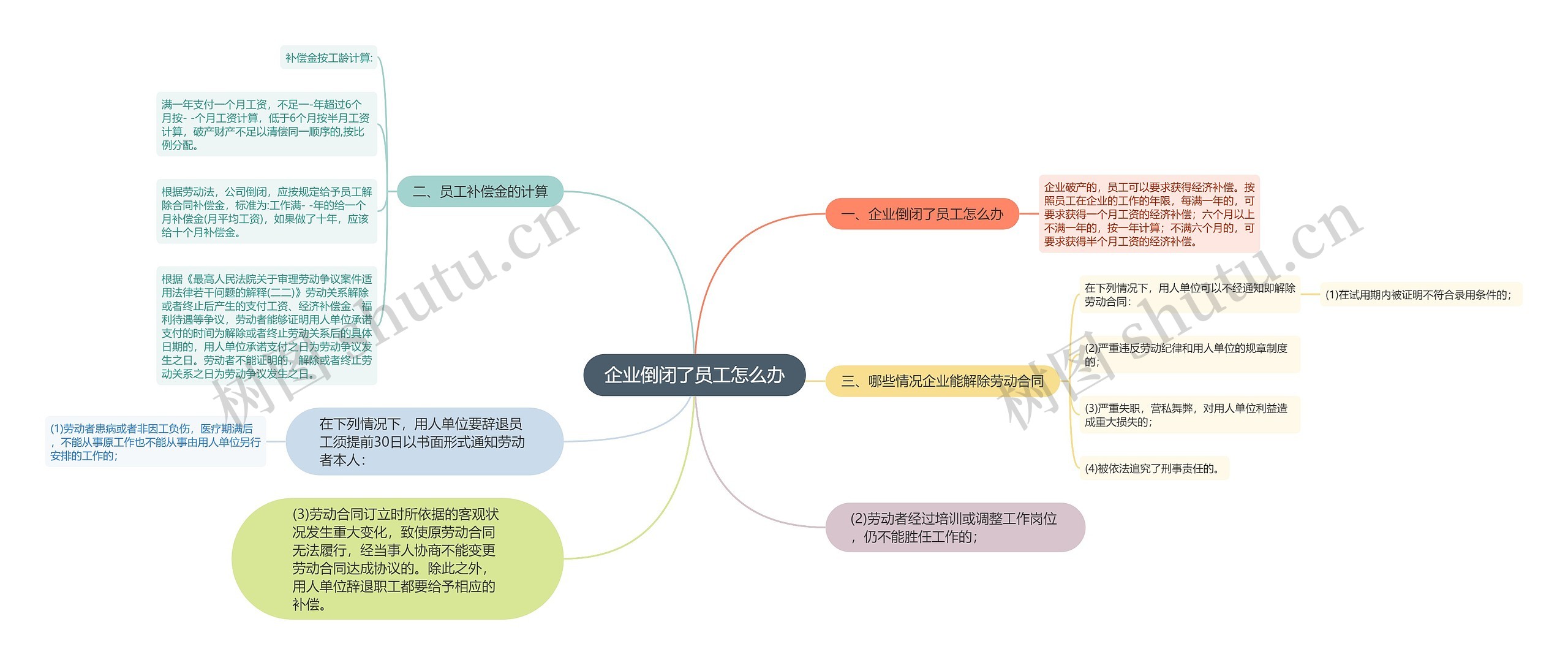企业倒闭了员工怎么办