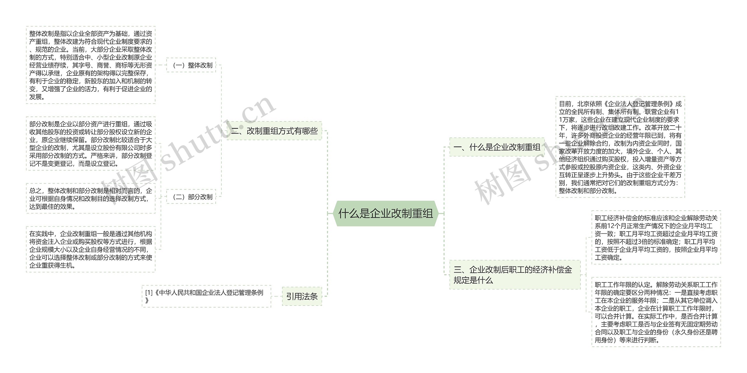 什么是企业改制重组思维导图