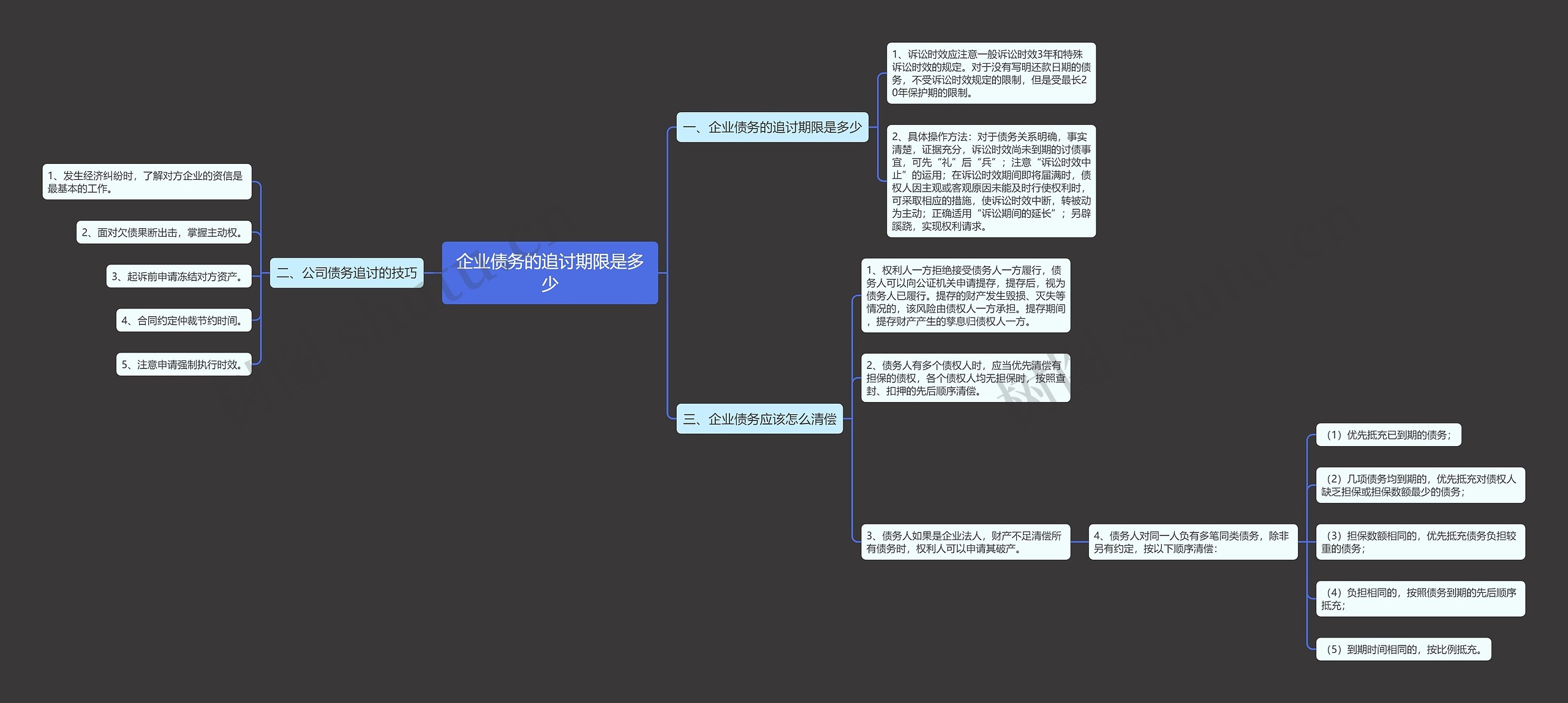 企业债务的追讨期限是多少思维导图