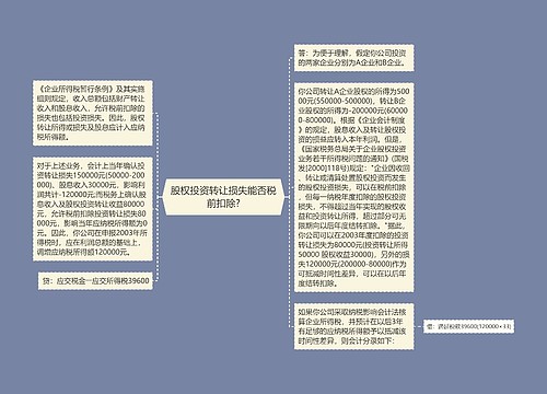 股权投资转让损失能否税前扣除?